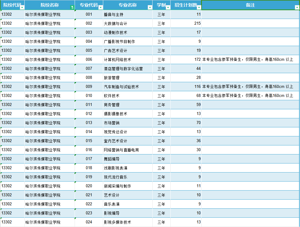 2024哈传媒单招计划.png